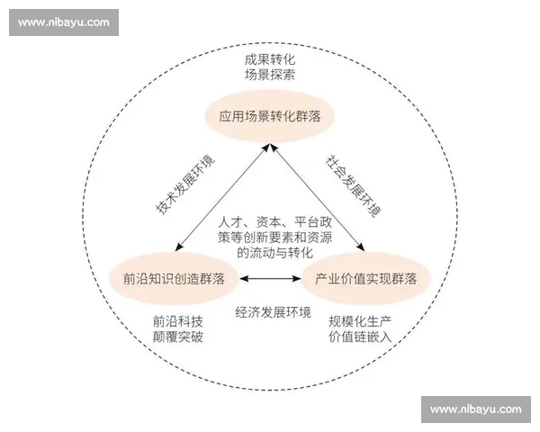构建体育内容多端发布生态的创新路径与实践探索研究与应用前景分析 - 副本 (2)