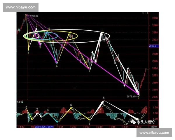 现代竞技体育技术演进与实战应用深度解析研究创新路径探讨分析论 - 副本 (2) 现代竞技体育技术演进与实战应用深度解析研究创新路径探讨分析论 - 副本 (2)