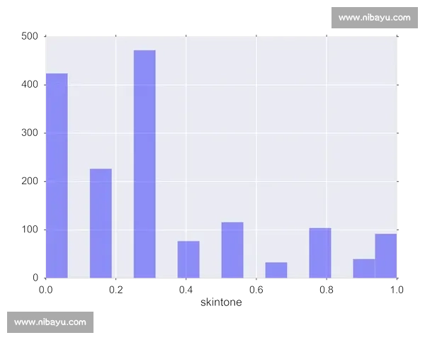 用大数据视角深度解读足球比赛走势与胜负规律分析及模型预测方法研究 - 副本 (2) 用大数据视角深度解读足球比赛走势与胜负规律分析及模型预测方法研究 - 副本 (2)