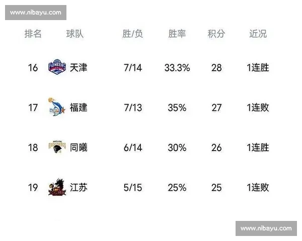 积分榜格局变化透视赛季竞争走势与强队崛起密码解析当前联赛风云