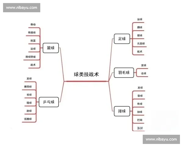 篮球攻防节奏分析与战术调整对比赛结果的关键影响研究 - 副本 (2)